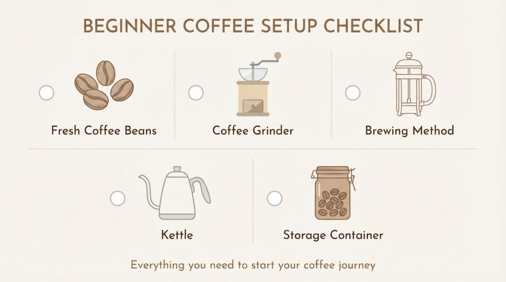 Beginner coffee setup checklist showing the essential items needed to make coffee at home
