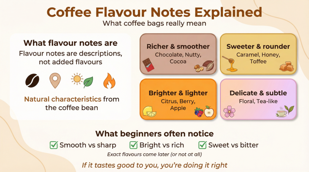 coffee flavour notes