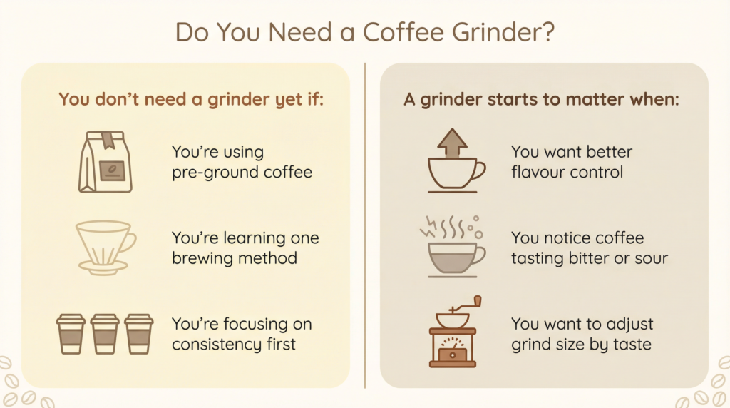 do you need a coffee grinder