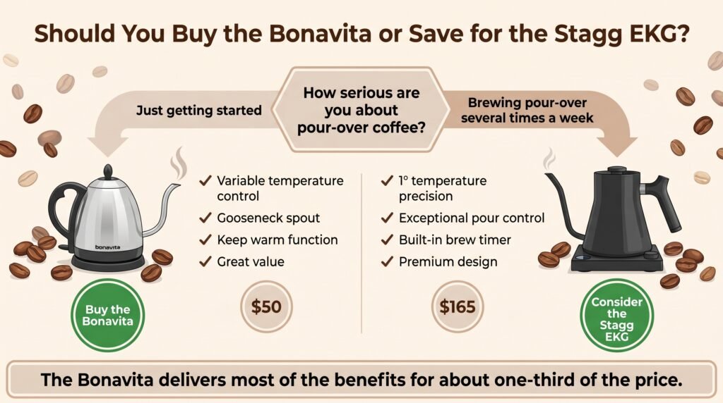 Bonavita Kettle Review: The Best Budget Gooseneck Kettle?