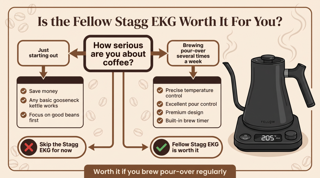 Fellow Stagg EKG Review: Is It Worth the Price for Beginners?