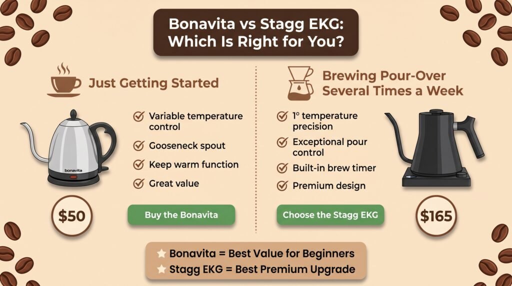Fellow Stagg EKG vs Bonavita: Which Gooseneck Kettle Should You Buy?