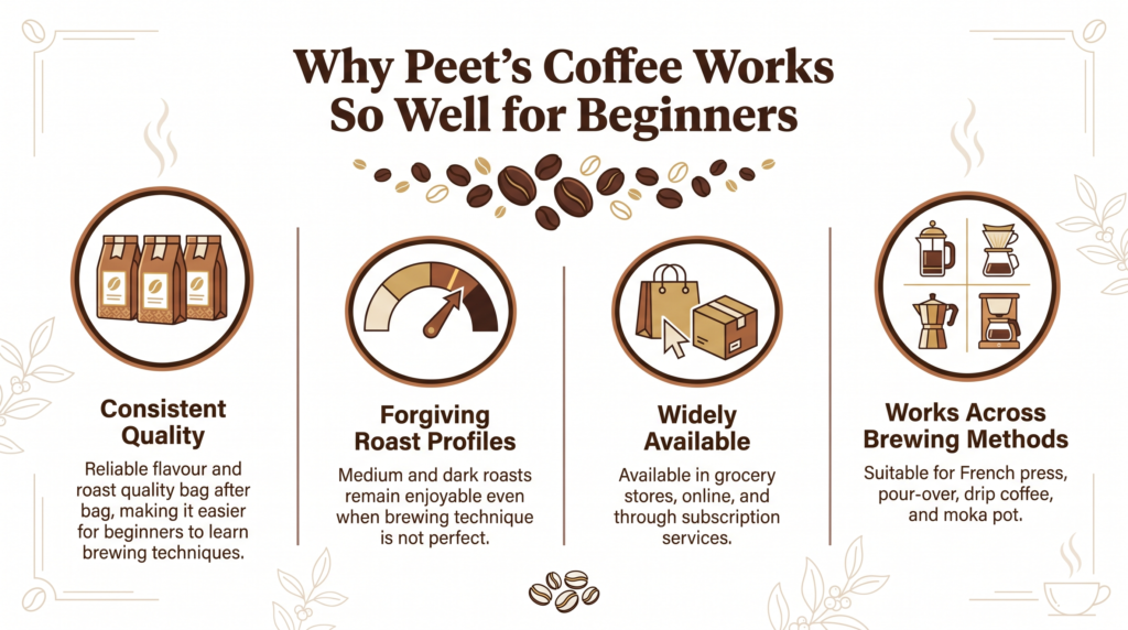 Peet's Coffee Review: Why it works so well for beginners